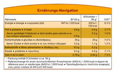 Heyer's Etiketten-Studio Pro - Nährwerttabelle/Sprachen